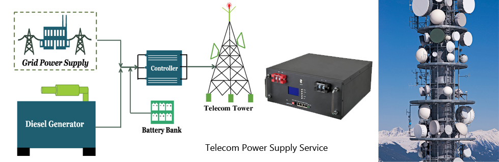 telecom power supply