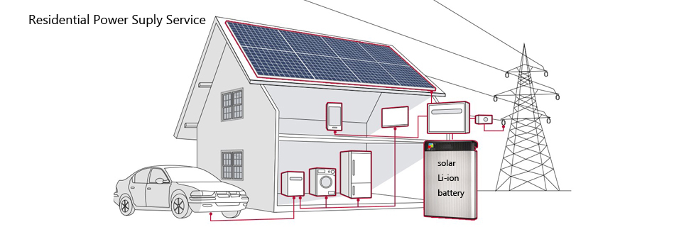 solar  home battery system